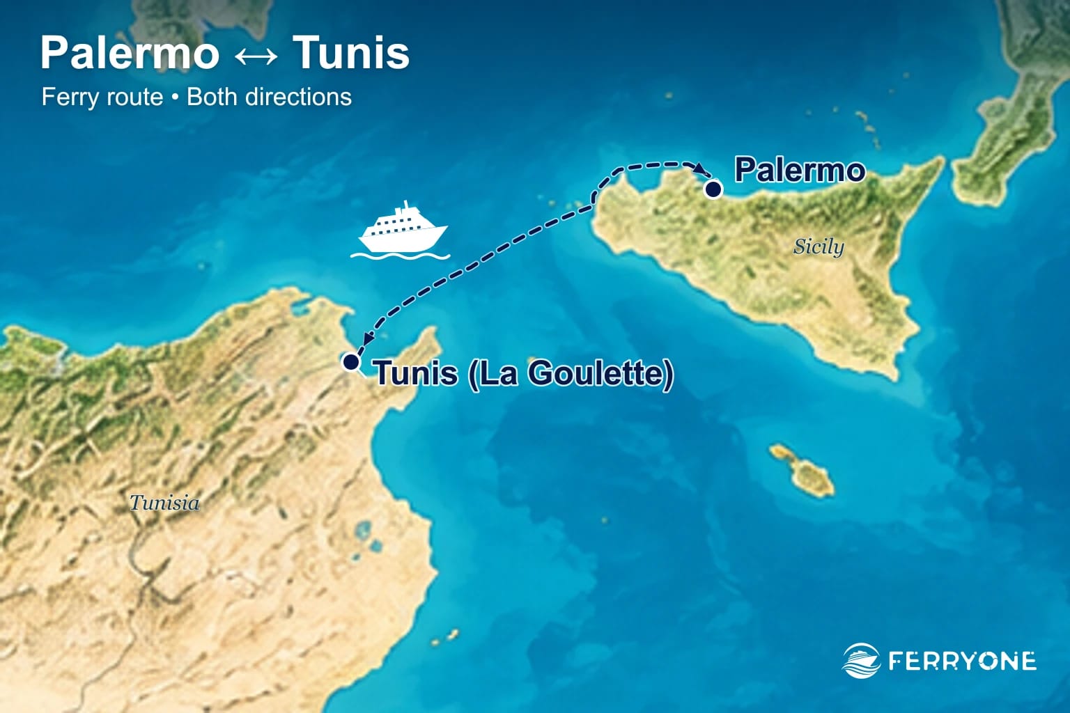 Ferry route map: Palermo – Tunis (both directions)